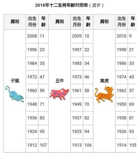 53歲屬什麼生肖|十二生肖｜2023年齡對照表、生肖年份、起源、 